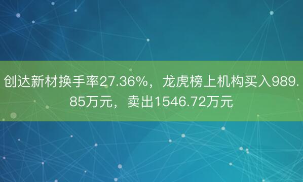 创达新材换手率27.36%，龙虎榜上机构买入989.85万元，卖出1546.72万元